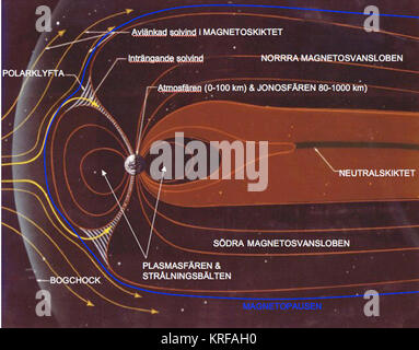 Schema della magnetosfera sv Foto Stock