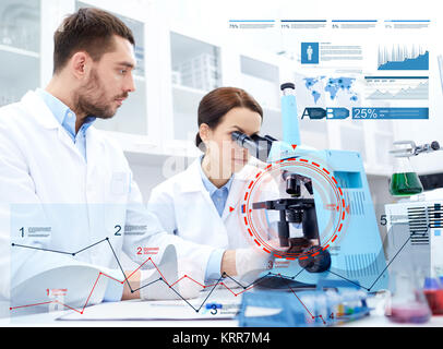 Gli scienziati con microscopio per fare ricerca in laboratorio Foto Stock