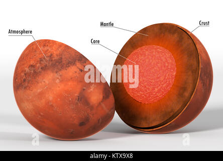 Questa immagine rappresenta la struttura interna del pianeta Marte con le didascalie. Si tratta di un realistico rendering 3D