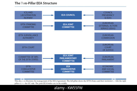 Ciò si riferisce a un elemento architettonico costituito da due pilastri, possibilmente parte di una struttura più grande o sito storico, comunemente usato nell'architettura antica e classica. Foto Stock