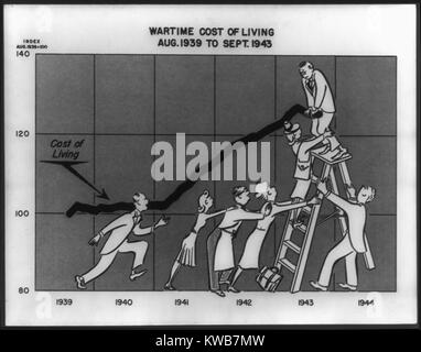 Il tempo di guerra degli Stati Uniti il costo della vita, Agosto 1939 a settembre 1943. Cartoon mostra gli uomini e le donne su un grafico cercando di tenerlo premuto fisicamente l'aumento del costo della vita. Nel 1942-43, il tasso di inflazione è stato di oltre il 10%. Guerra mondiale 2. (BSLOC 2014 10 247) Foto Stock