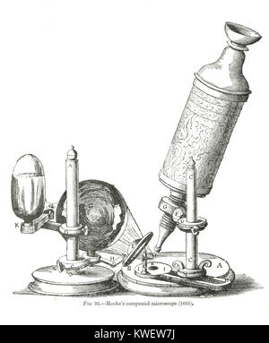 Robert Hooke il microscopio composto di 1665 Foto Stock