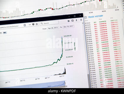 Prezzo Bitcoin raggiungendo 20000 dollari su un grafico Foto Stock