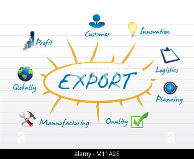 Esporta modello diagramma icona con segno illustration design isolato su bianco Foto Stock