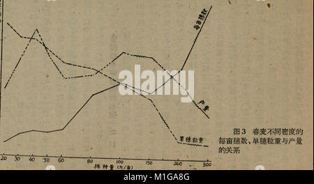 1959 nian bei jing di qu dong xiao mai zai pei yan jiu gao Bao Xuan ji (1959.9) (16484682359) Foto Stock