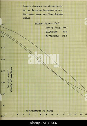 Un'indagine della silice depositi di Southern Illinois (1920) (14757818466) Foto Stock