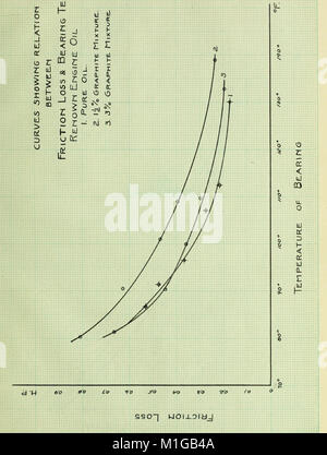 Uno studio della relativa efficienza di oli lubrificanti (1909) (14593929738) Foto Stock