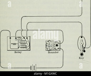Un elementare libro su elettricità e magnetismo e loro applicazioni (1919) (14781485474) Foto Stock