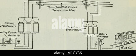 *Un libro elementare sull'elettricità e il magnetismo e le loro applicazioni* (1919) introduce concetti fondamentali di elettricità e magnetismo, spiegando le loro proprietà e usi pratici nella tecnologia e nell'ingegneria di tutti i giorni. Foto Stock