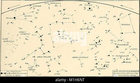 Un principiante star-libro; una facile guida alle stelle e la usi astronomici dell'opera-vetro, il campo-vetro e il telescopio (1912) (14775905211) Foto Stock