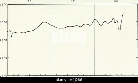 Una descrizione delle caratteristiche fisiche caratteristiche oceanografiche della parte orientale del Golfo del Messico, Agosto 1968. (1969) (20683399739) Foto Stock