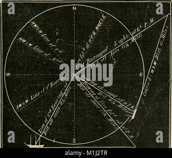 Un nuovo trattato sulla pratica di navigazione in mare - contenente tutti i dettagli necessari per abilitare il Mariner per diventare un buon navigatore pratico. (1902) (14576979120) Foto Stock