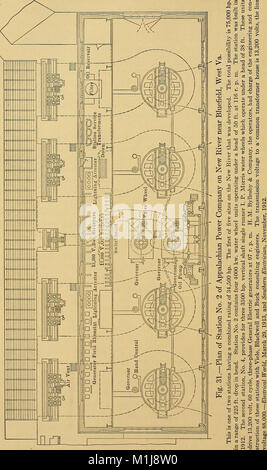 American pratica idroelettrica; una compilazione di dati utili e informazioni sulla progettazione, la costruzione e il funzionamento di sistemi idroelettrici, dalle condotte forzate a linee di distribuzione (1917) (14576683877) Foto Stock