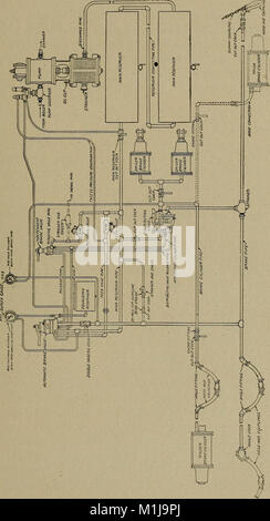 Aria testo del freno per ingegneri e vigili del fuoco; (1908) (14758079301) Foto Stock