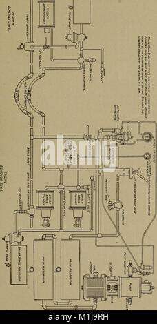 Aria testo del freno per ingegneri e vigili del fuoco; (1908) (14574775297) Foto Stock