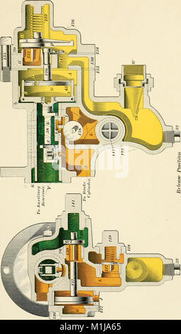 Un libro di testo sulla motrice e la frenatura pneumatica (1901) (14755792331) Foto Stock