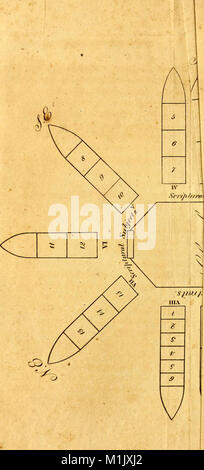 Un breve resoconto di antico e moderno stato di città e nei pressi di Lichfield (1819) (14597758179) Foto Stock