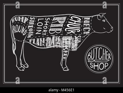 Creative vettore concettuale. Bozzetto disegnato a mano la carne al negozio di macellaio ricetta illustrazione, gesso, inchiostro, line art, il vettore. Illustrazione Vettoriale