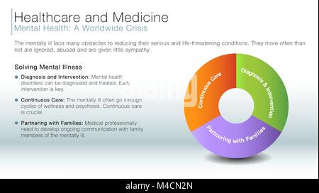 Una immagine di una salute mentale informazioni diapositiva. Illustrazione Vettoriale