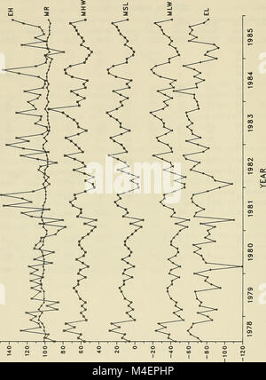 I dati annuali Sommario e valutazione climatologiche cerc di ricerca sul campo Facility, 1985 (1987) (17801920924) Foto Stock