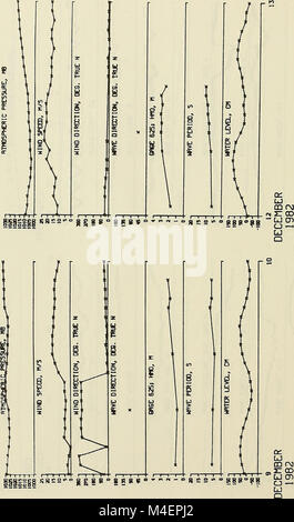 I dati annuali Sommario per 1982 cerc di ricerca sul campo Facility (1986) (18239065499) Foto Stock