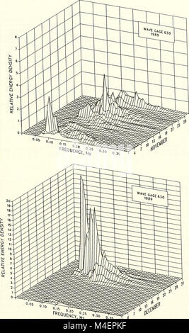 I dati annuali Sommario per 1989, cerc di ricerca sul campo Facility - volume 1, il testo principale e le appendici A e B (1991) (18236929748) Foto Stock