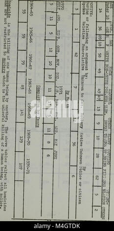 Relazione annuale del ..., il coroner della città e della contea di San Francisco per l'anno fiscale conclusosi (1966) (14802729053) Foto Stock