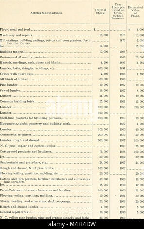 Relazione annuale del dipartimento del lavoro e la stampa dello Stato della Carolina del Nord (seriale) (1910) (14784071005) Foto Stock