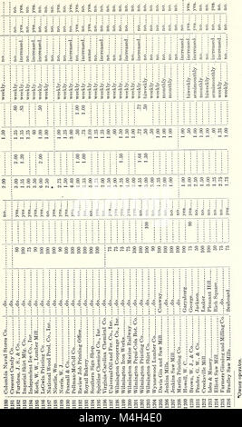 Relazione annuale del dipartimento del lavoro e la stampa dello Stato della Carolina del Nord (seriale) (1916) (14775702881) Foto Stock