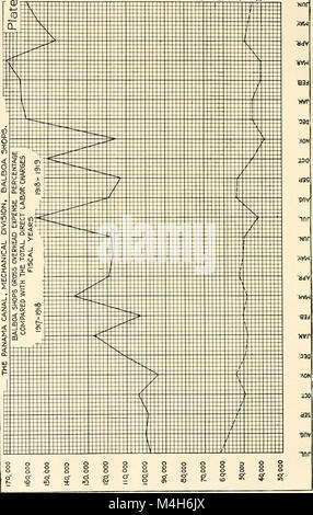 Relazione annuale del governatore del Canale di Panama per l'anno fiscale conclusosi il 30 giugno 1919 (1919) (14597997650) Foto Stock