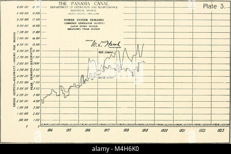 Relazione annuale del governatore del Canale di Panama per l'anno fiscale conclusosi il 30 giugno 1919 (1919) (14598029479) Foto Stock