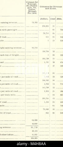 Relazione annuale del North Carolina Corporation la Commissione per l'esercizio chiuso (1899) (14759233752) Foto Stock