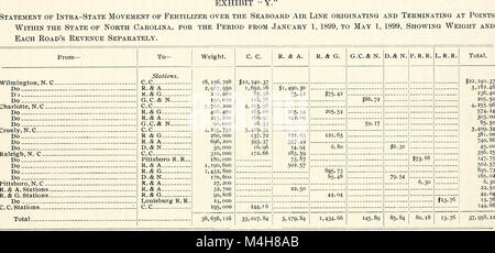 Relazione annuale del North Carolina Corporation la Commissione per l'esercizio chiuso (1899) (14759554175) Foto Stock