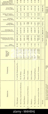 Relazione annuale delle Opere Pubbliche dipartimento, per l'anno (1923) (14769016692) Foto Stock