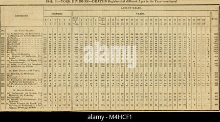 Relazione annuale della Registrar-General di nascite, decessi e matrimoni in Inghilterra (1841) (14597431820) Foto Stock