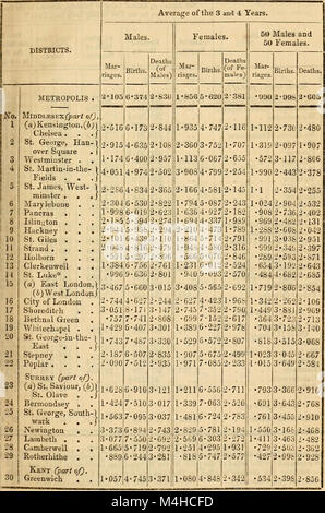 Relazione annuale della Registrar-General di nascite, decessi e matrimoni in Inghilterra (1841) (14597508228) Foto Stock