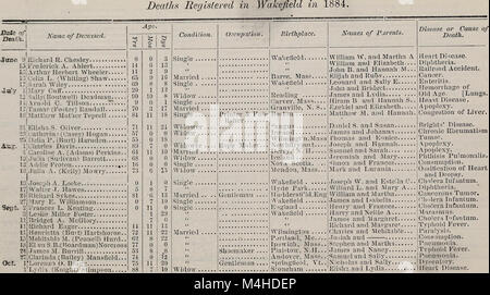 Relazione annuale della città degli ufficiali di Wakefield Massachusetts - comprese le statistiche vitali per l'anno (1882) (14783746412) Foto Stock