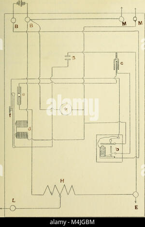 Apparecchiatura e metodi per la misurazione di onde elettriche (1906) (14596642478) Foto Stock