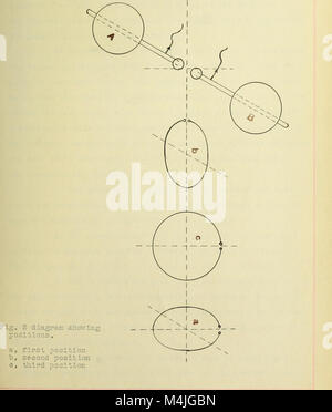 Apparecchiatura e metodi per la misurazione di onde elettriche (1906) (14596756797) Foto Stock