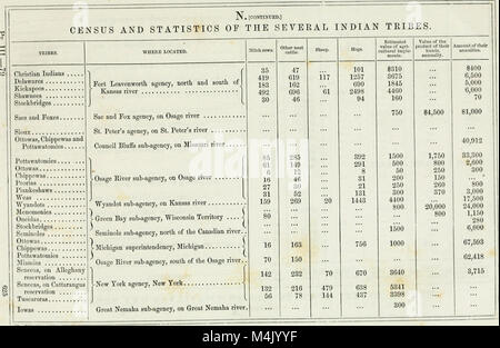 Archivi della conoscenza aborigena. Contenente tutti la carta originale di cui prima del congresso nel rispetto della storia, antichità, lingua, etnologia, pictography, riti, superstizioni, e mitologia, di (14578744640) Foto Stock