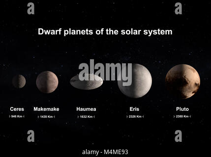 Questa immagine è un concetto di nana ufficiale dei pianeti del sistema solare con un corretto confronto dimensioni. Questo è un rendering 3D in un'immagine scientifica c Foto Stock