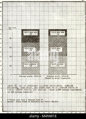 Relazione biennale della scheda di stato degli enti di beneficenza e il benessere pubblico all'Assemblea Generale della Carolina del Nord (1946) (14597324520) Foto Stock