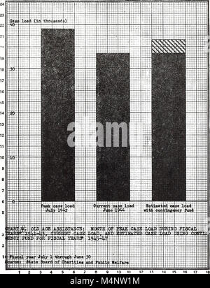 Relazione biennale della scheda di stato degli enti di beneficenza e il benessere pubblico all'Assemblea Generale della Carolina del Nord (1946) (14781675694) Foto Stock