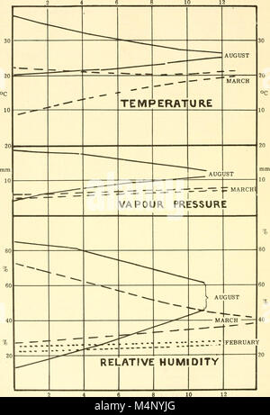 Biologia dei deserti - il procedimento di un simposio sulla biologia di caldo e freddo deserti organizzato dall'Istituto di Biologia (1954) (19761197863) Foto Stock