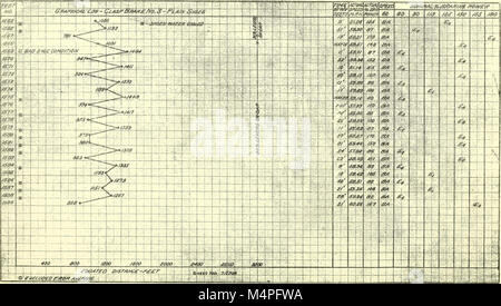 Prove dei freni; una relazione di una serie di prove su strada dei freni sulle apparecchiature di passeggero di vetture costruite a Absecon, New Jersey, nel 1913 (1913) (14572238059) Foto Stock