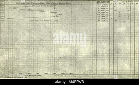 Prove dei freni; una relazione di una serie di prove su strada dei freni sulle apparecchiature di passeggero di vetture costruite a Absecon, New Jersey, nel 1913 (1913) (14572245058) Foto Stock