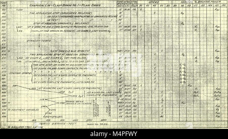 Prove dei freni; una relazione di una serie di prove su strada dei freni sulle apparecchiature di passeggero di vetture costruite a Absecon, New Jersey, nel 1913 (1913) (14756543564) Foto Stock