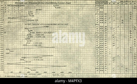 Prove dei freni; una relazione di una serie di prove su strada dei freni sulle apparecchiature di passeggero di vetture costruite a Absecon, New Jersey, nel 1913 (1913) (14758875455) Foto Stock