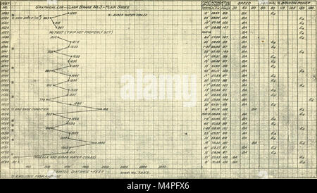 Prove dei freni; una relazione di una serie di prove su strada dei freni sulle apparecchiature di passeggero di vetture costruite a Absecon, New Jersey, nel 1913 (1913) (14758893525) Foto Stock