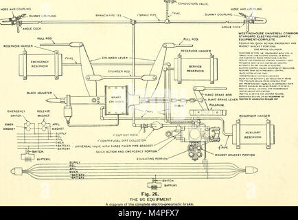 Prove dei freni; una relazione di una serie di prove su strada dei freni sulle apparecchiature di passeggero di vetture costruite a Absecon, New Jersey, nel 1913 (1913) (14778528023) Foto Stock